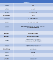 期货外汇公司 新手必看！期货诞生的故事，揭开期货神秘面纱