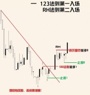 短线高手王凯的日内交易策略：三大核心原则解析，助你把握趋势与时机