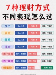 国内理财市场变迁，从狂热到理性，投资者如何正确理财？