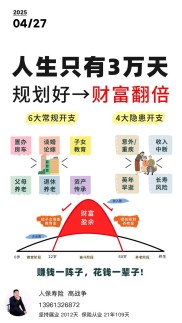 人生理财黄金三十年，要从挣省防赚四个角度检测理财观念