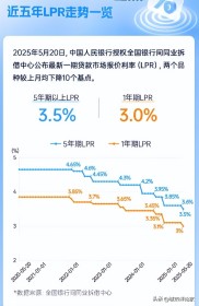 LPR连续5月不变！房贷利率何时下调？购房者需关注这些时间节点