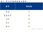 8月19日钢铁市场回顾：多地价格变动，煤焦现货暂稳运行