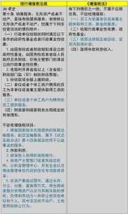 关于黄金期货交易增值税征收管理办法的相关规定