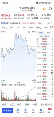 日内短线交易员：抓住期货日内微小波动，积少成多求收益