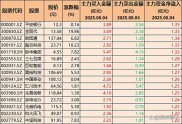 股票业内知名人物排名，这些炒股大神你都认识吗？