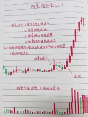 股票涨高后出现缩量小阳，赶紧减仓