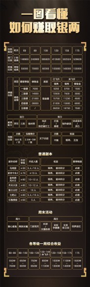 新资料片东海渊来袭，玩家小号银两自给攻略大揭秘