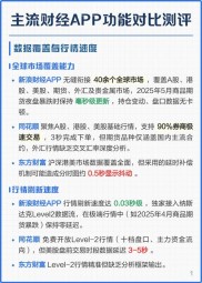 2025年热门港股炒股软件评测，新浪财经APP凭啥排第一？