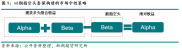 机构股指期货套期保值：交易行为及套保原理全解析