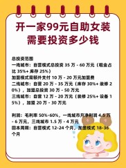 服装加盟招商开店成本怎么算？这些投资环节要注意