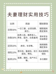 新婚夫妻如何积累家庭财富？这份理财规划书请收好