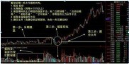 乖离率金叉选股公式，抓龙头股少走弯路