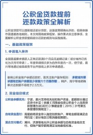 贷款还款方式及公积金贷款政策全解析，你知道多少？