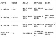 安心得利理财特点：低风险稳收益，适合储蓄客户
