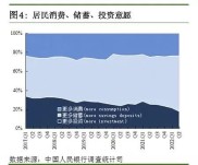 上半年住户存款大增超10万亿！中国老百姓为何更爱存钱了？