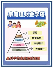 理财保险新视野：鑫享如何引领团队成长，实现财富保障与未来规划？