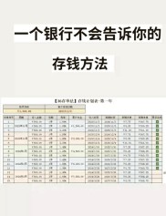 大学生理财存款攻略：三步攒下第一桶金