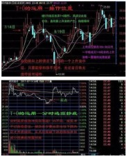 股票短线T+0操作技巧：安全价套利、多空博弈与资金最大化利用方法