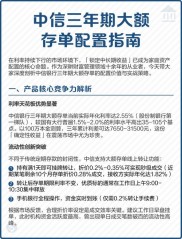 中信银行大额存单也少了？闲钱理财还有哪些产品可选
