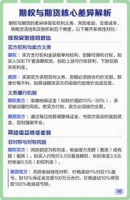 期货交易入门：机制、风险、模拟账户及期权风险全解析