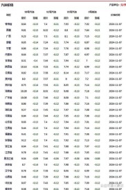 今日北京、上海鸡蛋价稳定，山东部分地区价格有变动