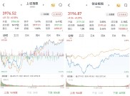 A股三大股指涨跌不一：AI应用题材反弹，网络游戏、短剧领涨