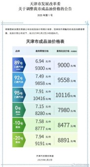 我国成品油市场化改革推进，中价卓创指数编制方法及权重确定
