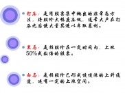 股市K线图基础知识：上影线下影线含义及股票交易规则详解