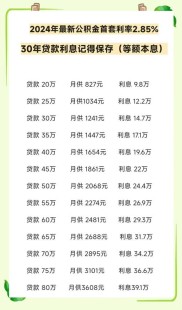 公积金贷款提前还款利息怎么算？这些要点你需知晓