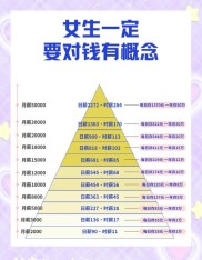 女人如何理财最好？3大技巧助你成功：计划、理性与坚持