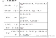 炒股选哪个证券公司？散户选这几家稳赚不赔