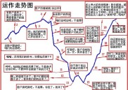 股市中散户与庄力量悬殊，掌握心态调整和跟庄准备可寻生机