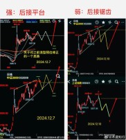 看盘有何步骤？剖析两市涨跌幅榜，洞察个股情况
