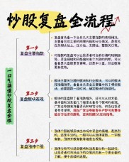 虚拟盘炒股实战指南：解析概念特点，掌握操作技巧