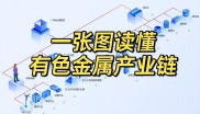 有色金属价格波动加剧：产业链如何利用期货工具？多层次风险管理方案稳经营