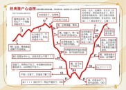 新浪炒股十大博客 股票投资铁律：快进快出、抓领头羊、涨跌加减码要点