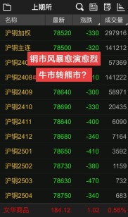 牛市催生大量炒股软件，熊市大浪淘沙，公牛炒股却活得挺好？