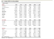 2026年西盈科技拟用自有资金买银行理财产品，提高资金效率