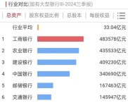 探秘全球最赚钱银行工商银行及中信银行理财业务情况？