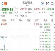 中国黄金期货价格连续下跌 2026年最新走势图