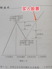 掌握看盘操盘技巧，学会分析股票知识，总结经验精益求精