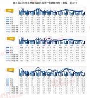 2018年一季度废旧黄板纸价格走势分析：震荡上行，同比上涨40.7%