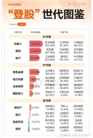 解析老登股：A股市场传统行业龙头股及特定投资者群体？