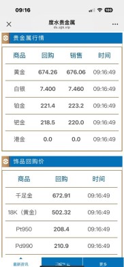 杭城资深期货炒手老周谈黄金暴跌：与期铜一样难伺候