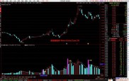 通达信成交量选股公式分析与运用，助力股票投资决策