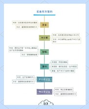 二手房按揭贷款首付款差异大，支付时这些要点需留意