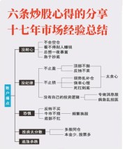 张先生多年股市实践总结：心态策略学习及多元投资要点