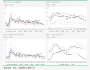 本周商品市场行情：风险偏好多变，农产品进口受阻