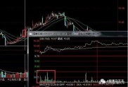 股票市场无永久输赢，揭秘擒牛股战法及成交量预测招数