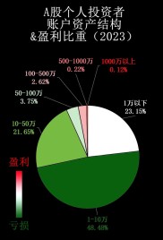 中国股民群体特征与投资生态调查报告：A股股民规模及结构分析